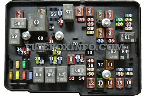 chevrolet equinox fuse box